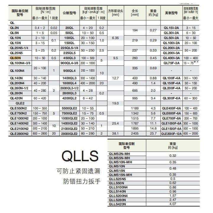 东日TOHNICHI 可调扭力扳手 QL50N QL100N4 QL140N QL100N4-3/8