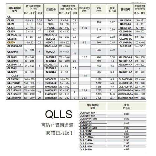 450QL3 900QL4 1400QL3 1800QL4 TOHNICHI 东日 公斤kg扭力扳手