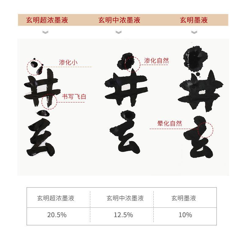 专业作品墨墨运堂书友书法专用中浓超浓国画书画墨水玄明墨汁墨液