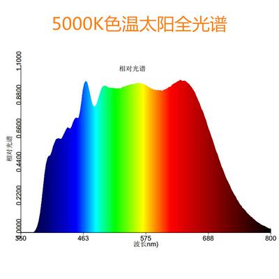 大功率30WLED灯珠 护眼灯展柜灯用高显指COB太阳光谱led光源