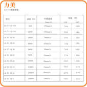 12V5毫米每秒50mm行程3500N大推力开窗器推杆直流电动推杆