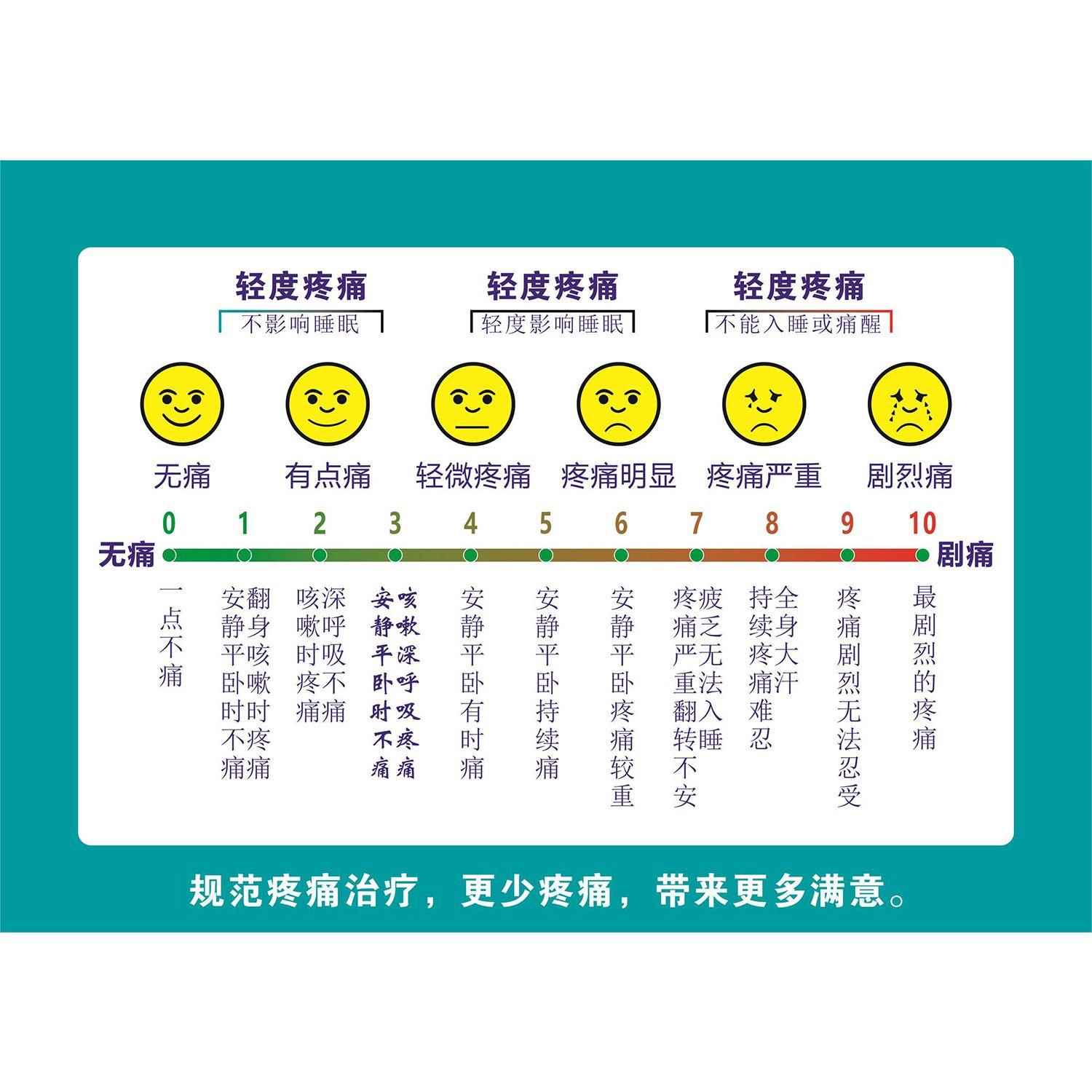 海报印制写真喷绘医院门诊痛房疼痛评分表墙贴宣传挂图疼痛尺
