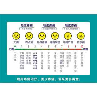海报印制写真喷绘医院门诊痛房疼痛评分表墙贴宣传挂图疼痛尺
