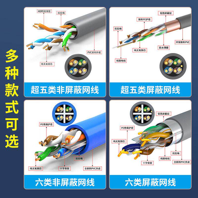 国标千兆网线超6类五5绞类线工程室外PUTP六OE监控整箱网络线万双
