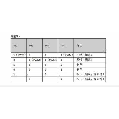 直流电机驱动模块/板 H桥 大功率 正反转 刹车 PWM 调速 5/12/24V