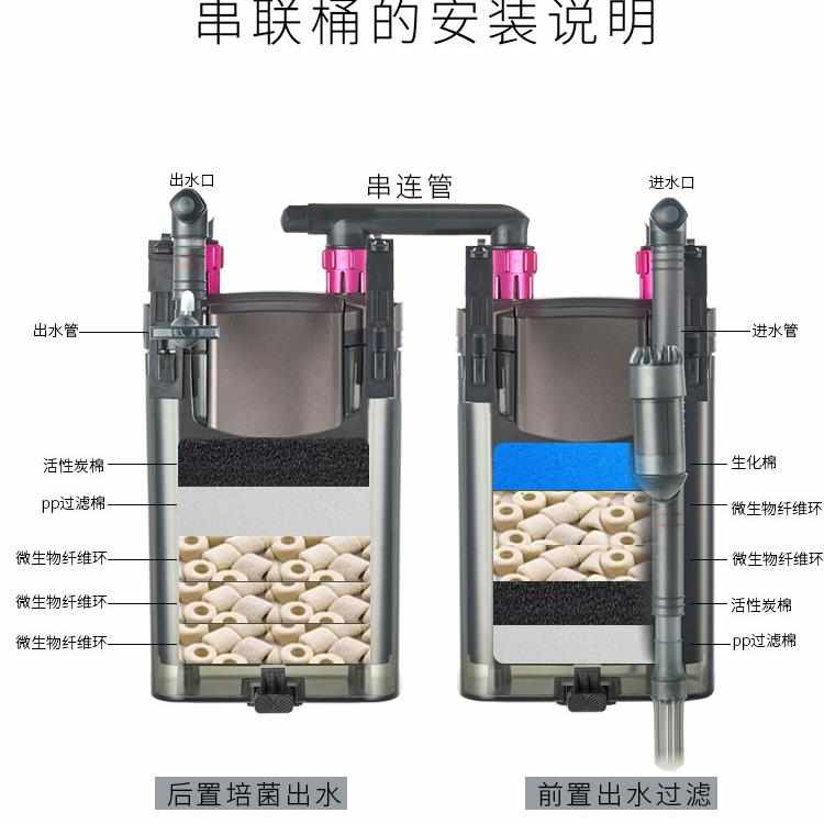水族过滤桶鱼缸外置小型泵壁挂静音循环低水位乌龟过滤器吸粪
