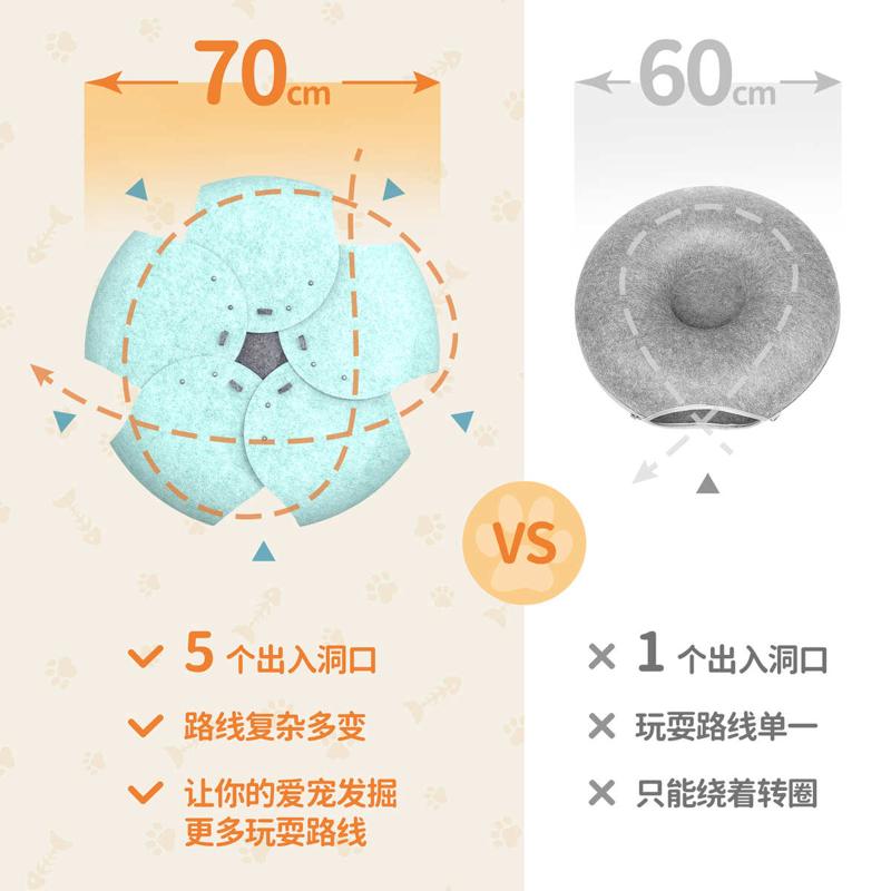 专供半封闭式隧道窝毛毡可拆卸四季通用猫窝猫咪宠物窝甜甜圈