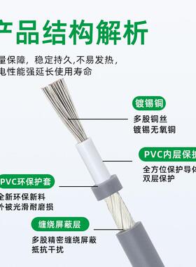 宏观盛1185屏蔽线 26 24 22 20 18 16 14 12 10AWG单芯音频线