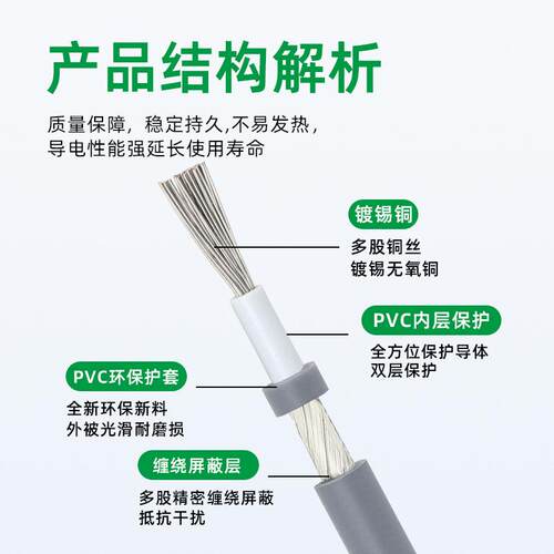 宏观盛1185屏蔽线 26 24 22 20 18 16 14 12 10AWG单芯音频线