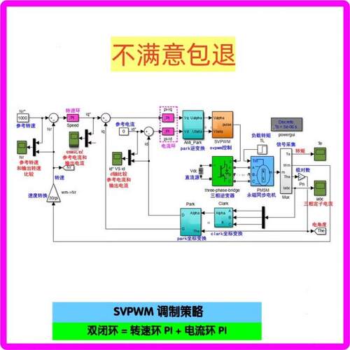 PMSM永磁同步电机PI双闭环SVPWM矢量matlab simulink仿真