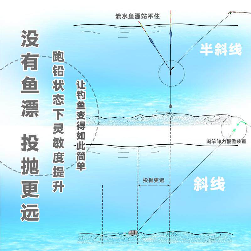 新台钓漂卸力报器手竿警夜钓竿稍灯咬钩变免色爆闪闷杆夜光漂jd10