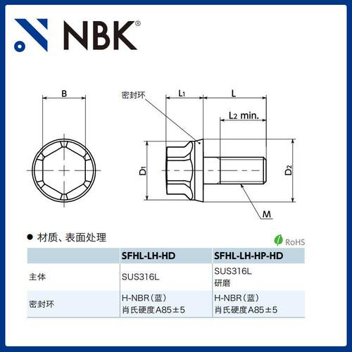 NBK SFHL-LH-HD 卫生型无磁无尘带法兰短头六角螺栓SUS316L厂家