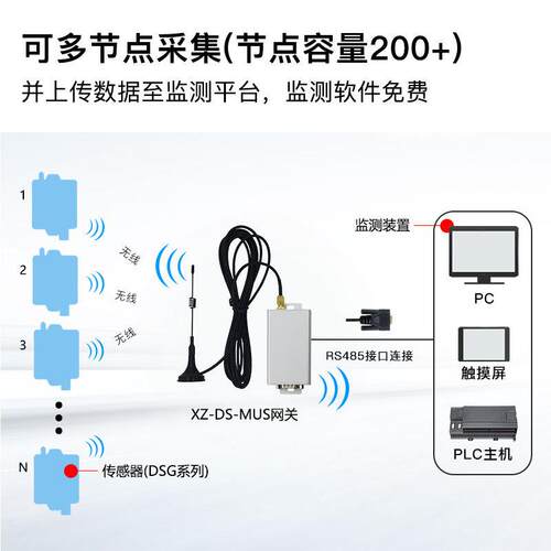 lora无线温湿度传感器RS485Modbus接收主机协议智能智能网关
