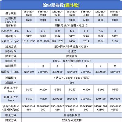 脉冲漏斗式除化尘器厂家尘2.2KW粉过滤净尘工SVY业脉冲除设备