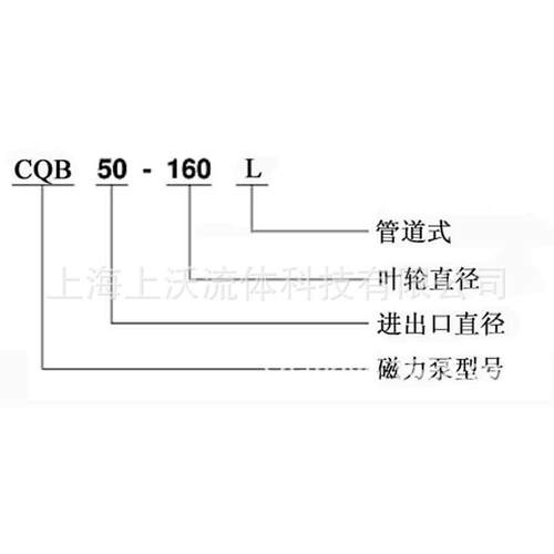 磁力泵厂家销售 CQB32-160L型立式无泄漏磁力循环泵(量大从优)