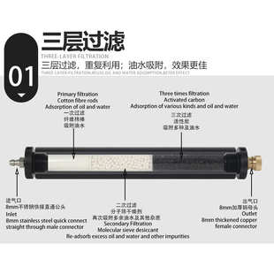打气筒充气水外置分离器30mpa4500psi油水过滤器高压泵油三层空气