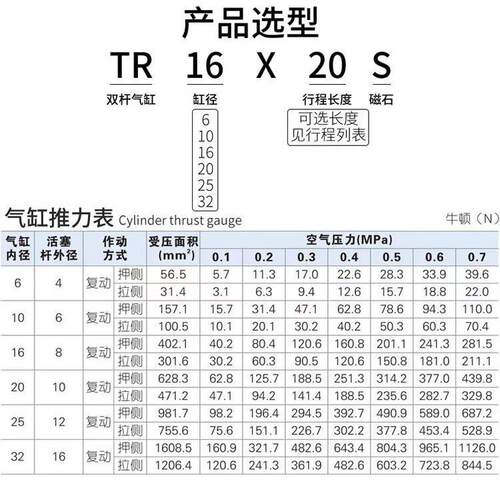 TR双轴双杆双缸气缸大推力6/10/16/20/25/32X10*20-30/50/80/100