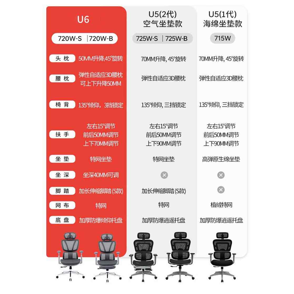 高档坐八九间人体工子学椅U5电脑椅护腰学习办公椅家座用舒适久电