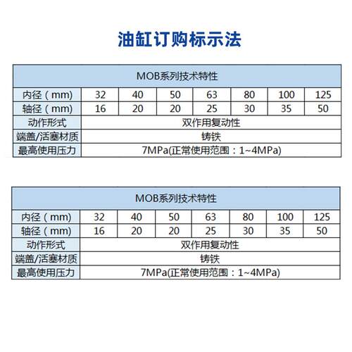 轻型油缸MOB 32/40/50/63/80/100-50/150/200-FA拉杆双向液压缸