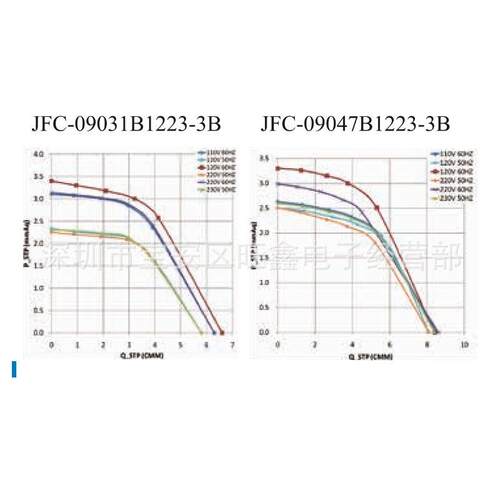 JFC-09088B1223-3B J.Y.S金亿翔长度一米50/60HZ双电压横流风机