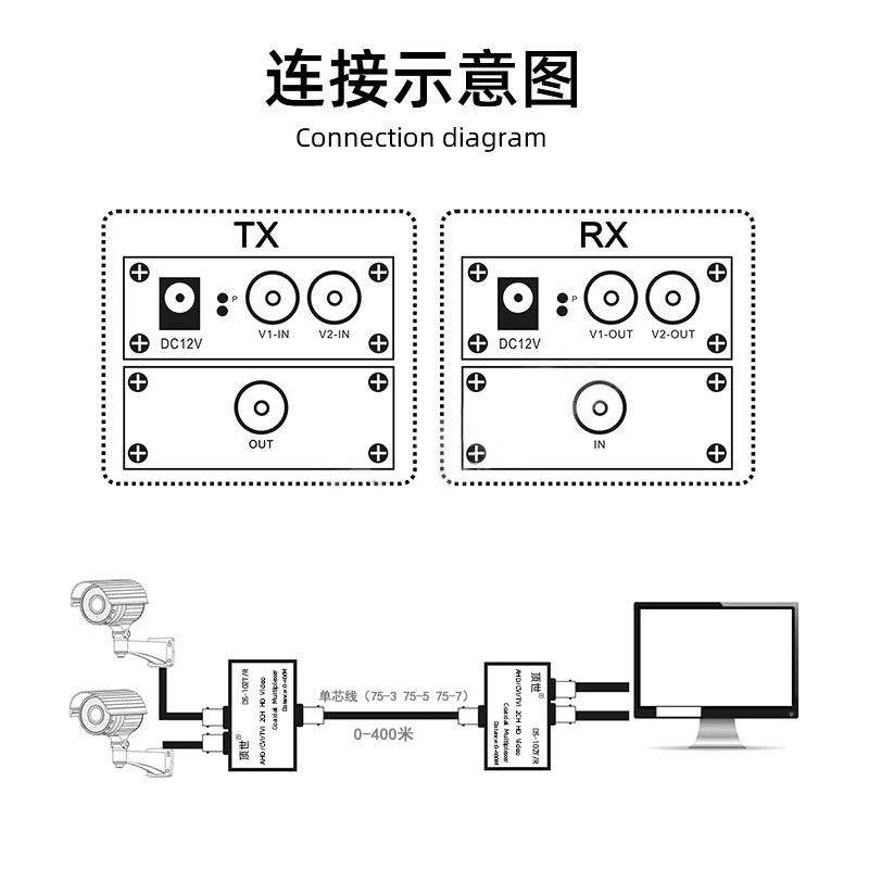2路300万CVI/TVI同轴高清视频复用器双路监控一线通叠加器 顶世