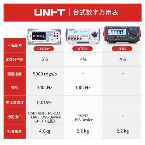 UNI-T优利德UT805A+自动量程5位半数显防烧台式数字万用表测试仪