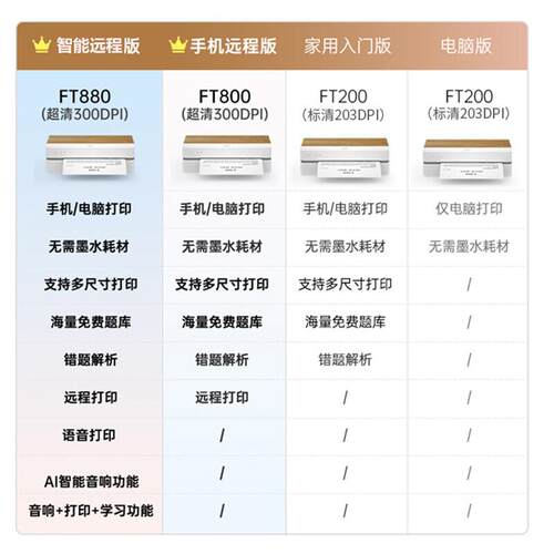 汉印（HPRT） 作业学习A4打印机家用学生小型宿舍家庭错题打印机