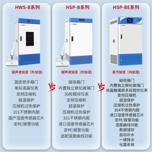 恒温恒湿培养箱实验室温湿度控制细胞培养恒温恒湿培养箱