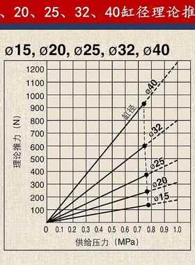 R空MT/CYS无杆气缸气动滑台双1行导杆运输模组948省间长程推拉升
