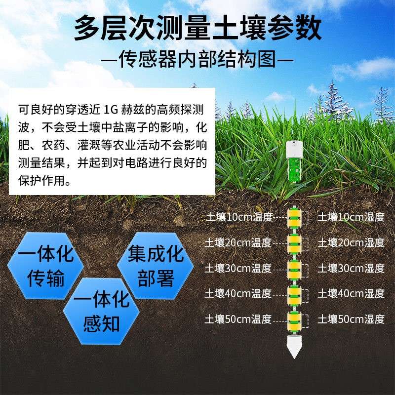 多层土壤水分检测仪温湿度电导率ph土地养分传感器土壤墒情监测站