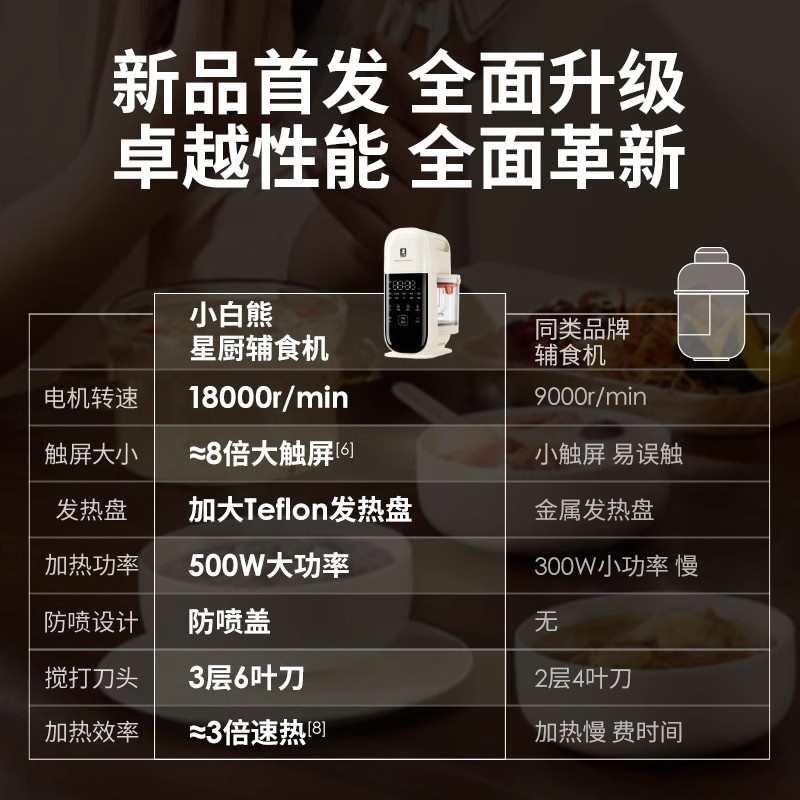 小白熊宝宝辅食机婴儿料理机小型多功能搅拌蒸煮一体米糊研磨器