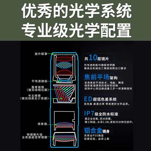 普徕蚕虫虫手机长焦镜头高清ED单筒望远镜高倍演唱会博物馆微距近