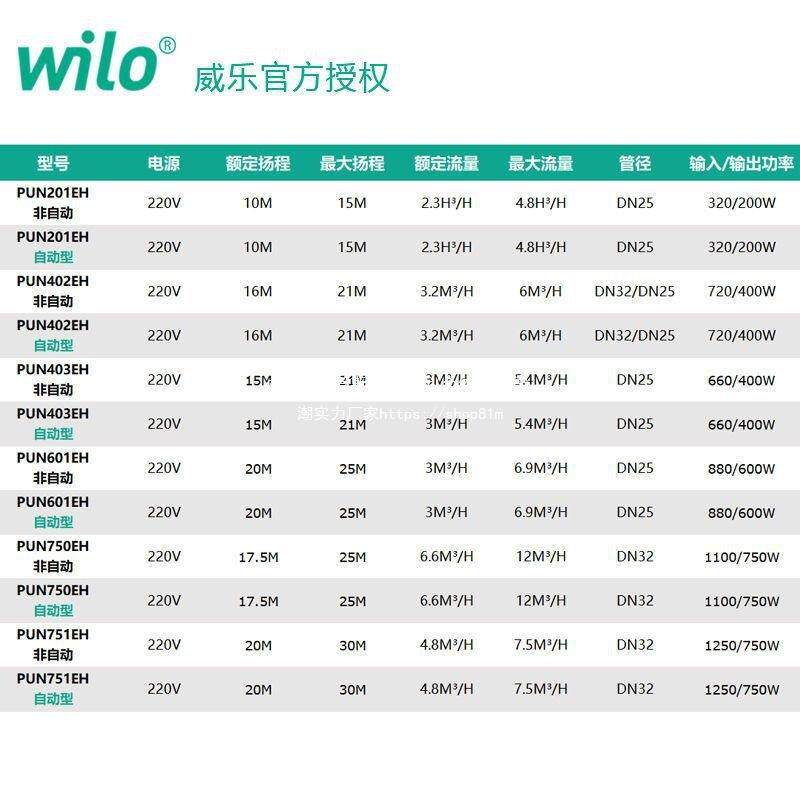 德国威乐PUN-601EH家用全自动增压热水循环泵201自来水管道加压泵
