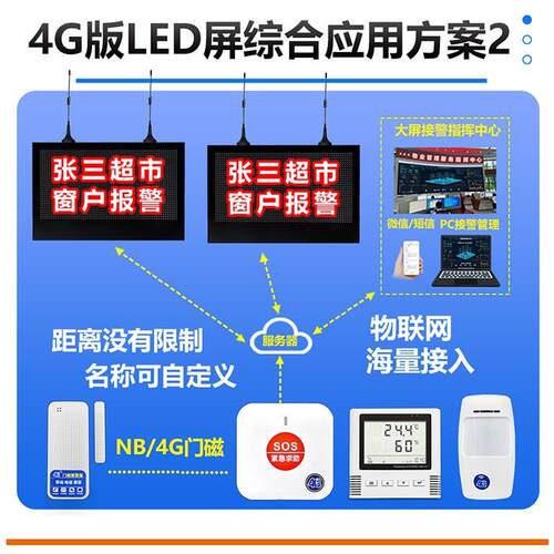 4G电子屏主机无线红外入侵防盗报警可手机远程控制管理报警通知