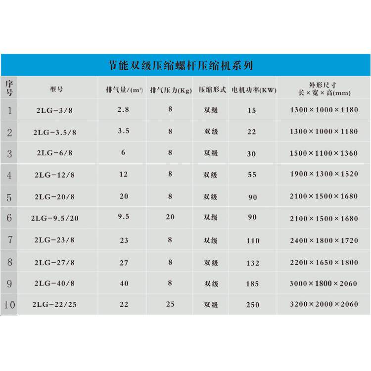 艾尔特双级二2LG-3/8级压缩固定螺立杆直联维空压机3方8式公斤15