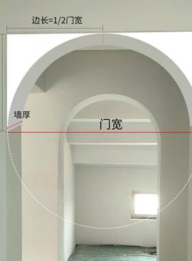 定制泡沫拱门梁托 托半圆弧形门造型垭口门套高密度过道替代石膏