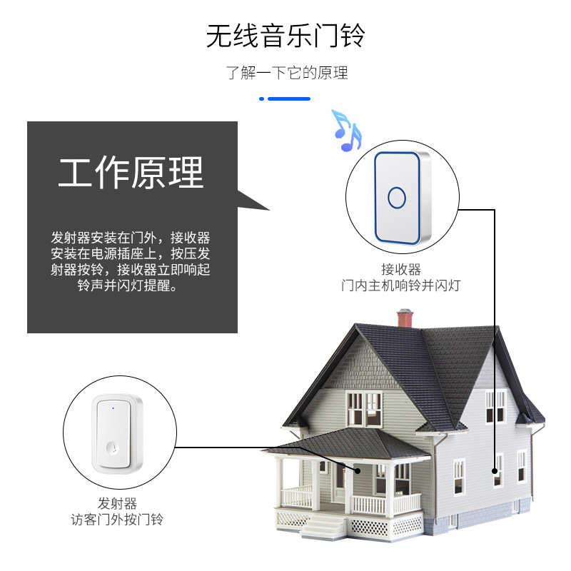 数码强闪光无线家用一拖四门铃远距离大音量聋哑老人呼叫按钮防水
