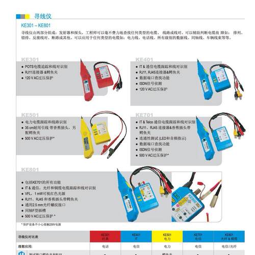查线器电话线网络线测线仪KE401 德国GMC-I