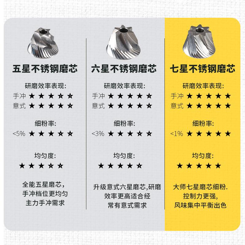 手啡磨咖啡磨机七研磨器小研方格手星动咖NK301A磨豆机意式手摇咖