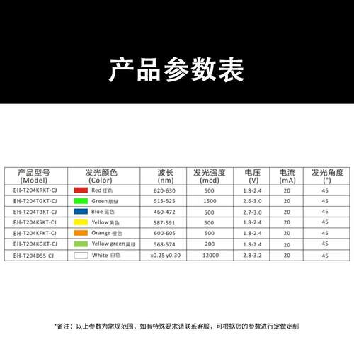 F2/2mm奶嘴型透明单色直插式LED指示灯珠长脚短脚电源发光二极管