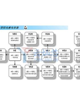 贴容片电解电6.3V220UVEJ221M0F6.*7.7VEJ221M0JTR0-06073100只/