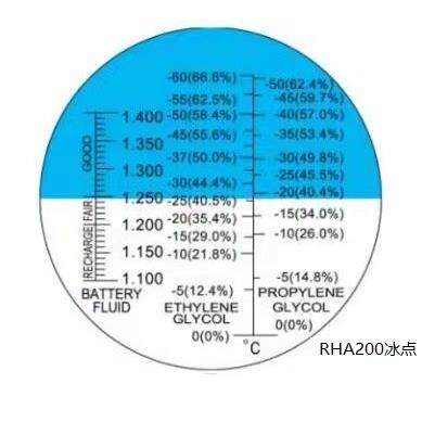 高档环保车素浓度计乙尿二醇丙二醇防冻液仪冰点检测用包邮