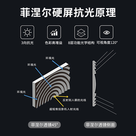 当贝投影仪菲涅尔硬屏抗光中长焦画框幕布短焦家用壁挂100寸1