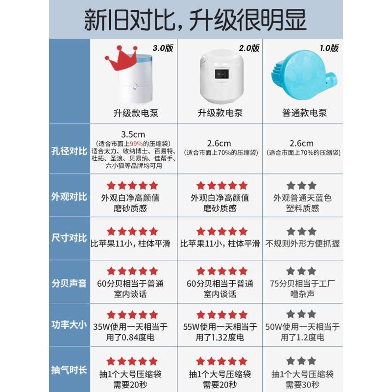 ￡抽真空压缩袋电动泵家用小型电泵被子收纳袋通用手动抽气