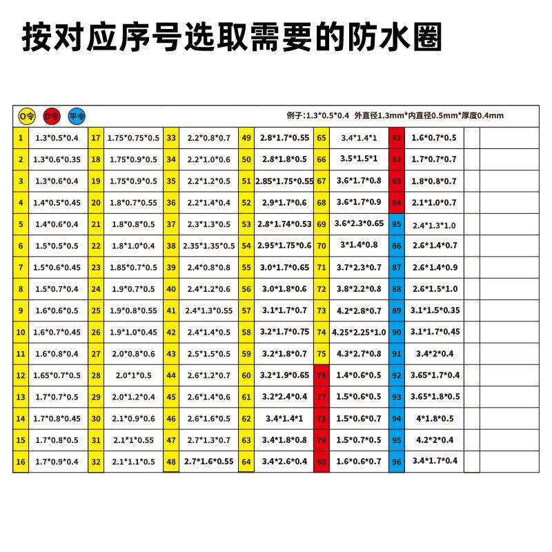 钟表维FSB修冠工具表表头密封圈迷你防水O型圈橡胶防圈水头防尘把