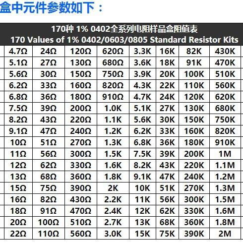 2512全系列128种电阻电容电感样品盒各100个高频射频电容电感电阻