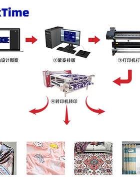 intime原i3200kI3200三/装四喷头数码印花机布行服装热涤纶面料升