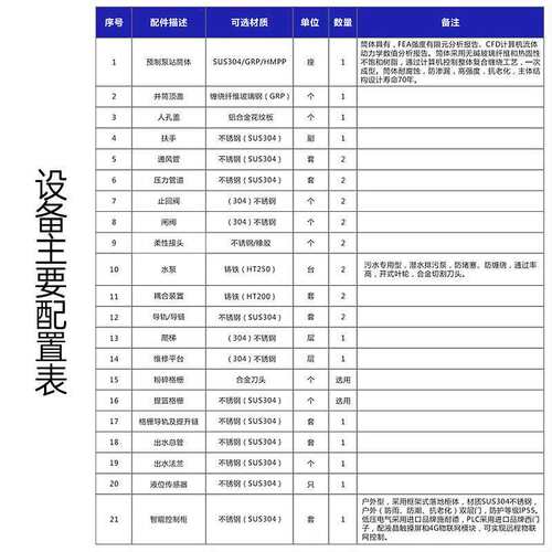 HMPP一体化泵站高模量聚丙烯筒体截流井地埋式雨污水提升预制泵站