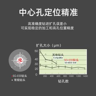 日本NACHI不二越粉末冶金加硬钻头7572P高硬度钢件不锈钢铸件 正品