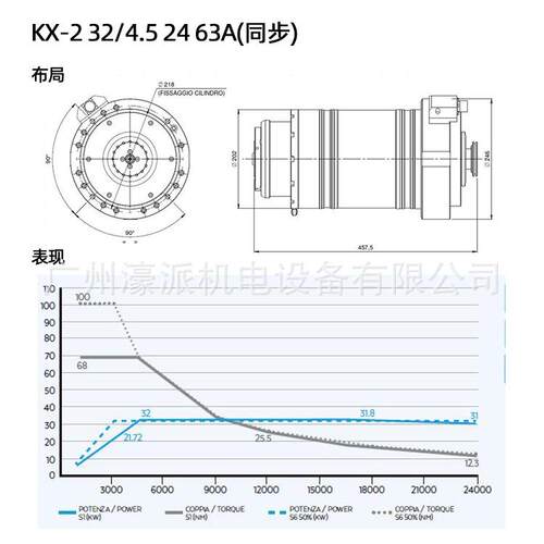 HITECO电主轴KX-2/MX-2系列金属轻合金加工水冷电机定 金价格面议